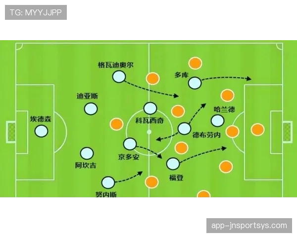 德布劳内国家队与俱乐部核心地位构建路径对比分析