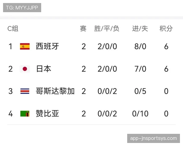 世界杯C组出线悬念何时揭晓