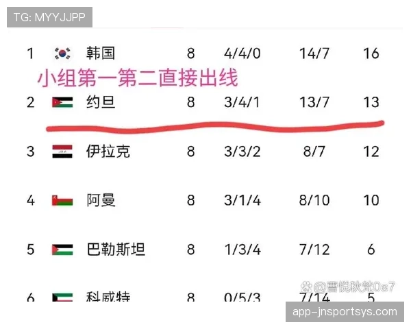 伊朗世界杯表现预测
