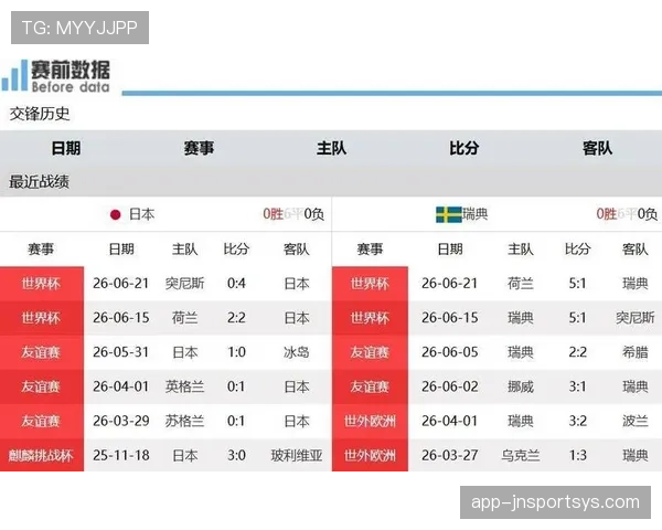 世界杯F组排名回顾:荷兰凭进球数优势压过日本